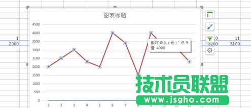 如何在wps表格中繪制折線圖