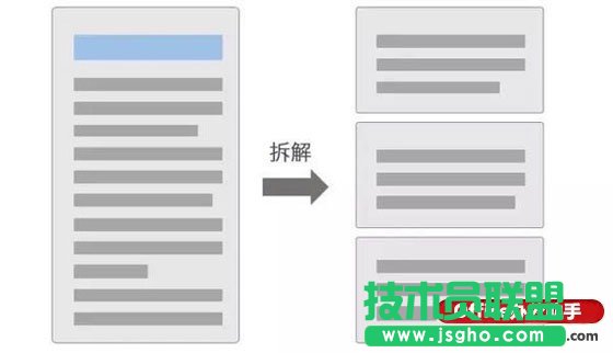 PPT高大上設計指南