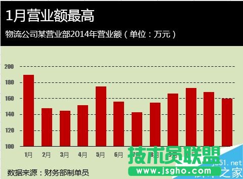 Excel如何給圖表進行配色?   三聯(lián)