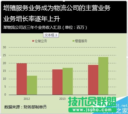 Excel如何給圖表進行配色?