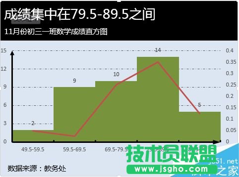 Excel如何給圖表進行配色?