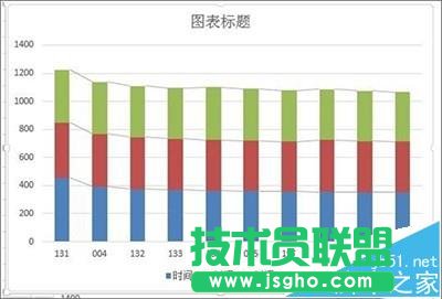 Excel2013柱形圖中的系列線怎么添加?