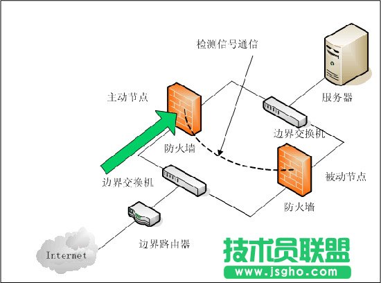 防火墻有什么作用