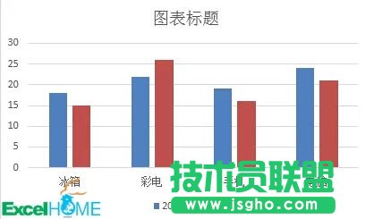 制作帶漲跌箭頭的柱形圖