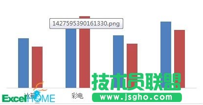 制作帶漲跌箭頭的柱形圖