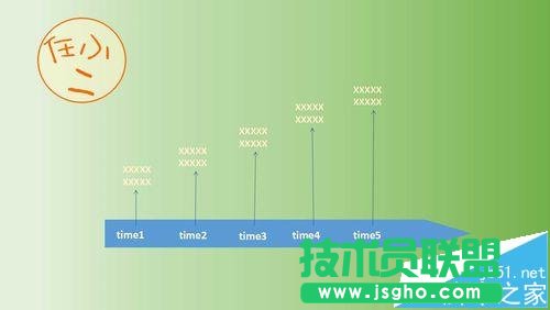 ppt怎么制作漂亮的時間軸動畫?