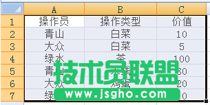 Excel2007數(shù)據(jù)透視表的操作方法圖文教程