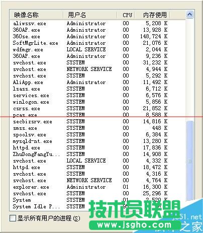 任務管理器邊框不見了怎么辦？任務管理器上面的一部分頭部不見了的解決辦法