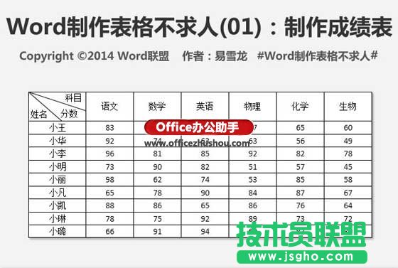 使用Word制作成績(jī)表表格的方法   三聯(lián)