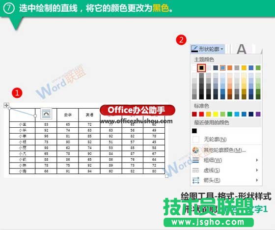 使用Word制作成績(jī)表表格的方法