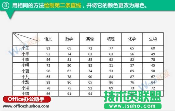 使用Word制作成績(jī)表表格的方法