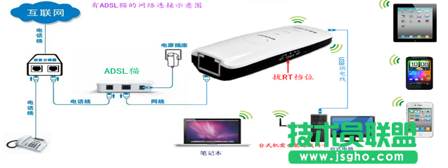 無(wú)線路由器怎么實(shí)現(xiàn)手機(jī)上網(wǎng)？ 三聯(lián)