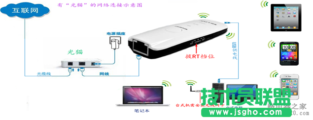 無(wú)線路由器怎么實(shí)現(xiàn)手機(jī)上網(wǎng)？