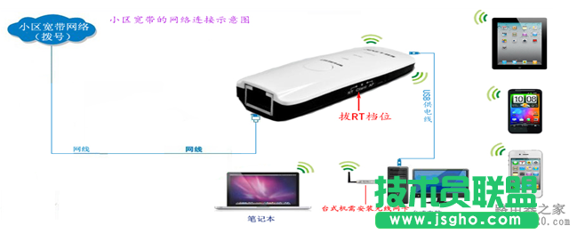 無(wú)線路由器怎么實(shí)現(xiàn)手機(jī)上網(wǎng)？