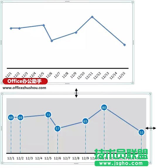 Excel繪制簡(jiǎn)單折線圖的方法   三聯(lián)