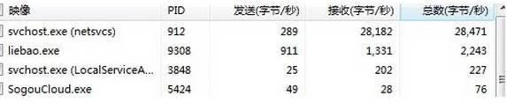 windows7系統(tǒng)svchost.exe進(jìn)程占用大量網(wǎng)速怎么解決   三聯(lián)