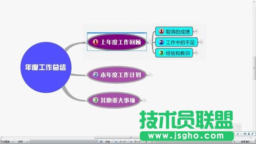 教你使用MindManager的演示模式進(jìn)行工作匯報(bào)的教程