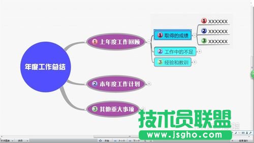 教你使用MindManager的演示模式進(jìn)行工作匯報(bào)的教程