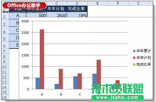 實例講解在excel柱形圖上添加折線圖的方法