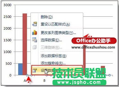 實例講解在excel柱形圖上添加折線圖的方法