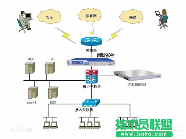 WinXP系統(tǒng)DNS是什么？設(shè)置DNS的方法