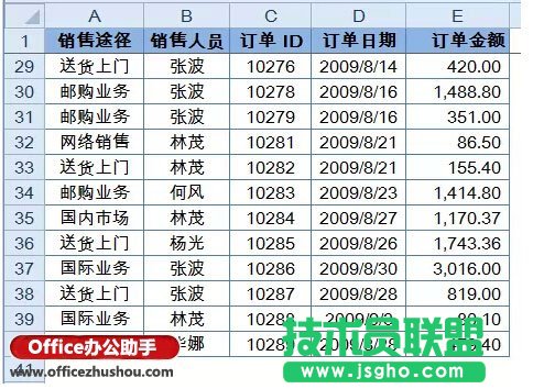 在Excel下拉列表中選擇匯總方式