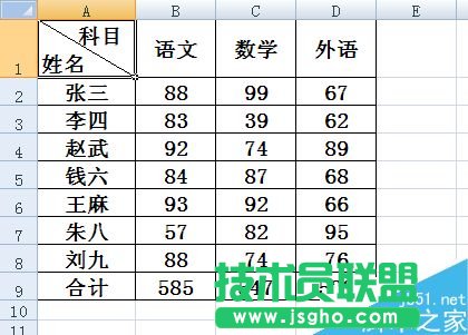 在excel表格中怎么制作斜線表頭?