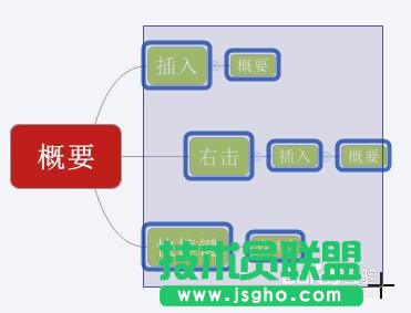 怎么在Xmind中使用概要？如何在Xmind中使用概要？