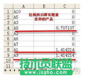 兩個(gè)excel表格核對(duì)的方法