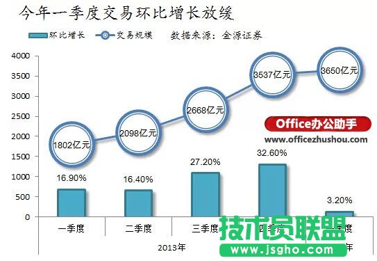 Excel怎么繪制漂亮的折線圖   三聯(lián)