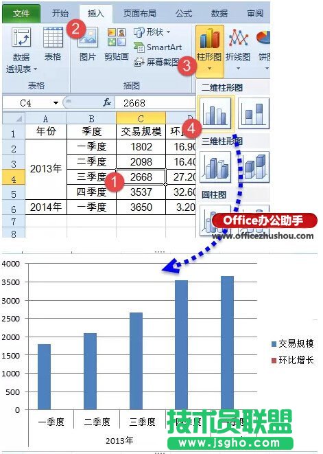 使用Excel繪制漂亮的折線圖