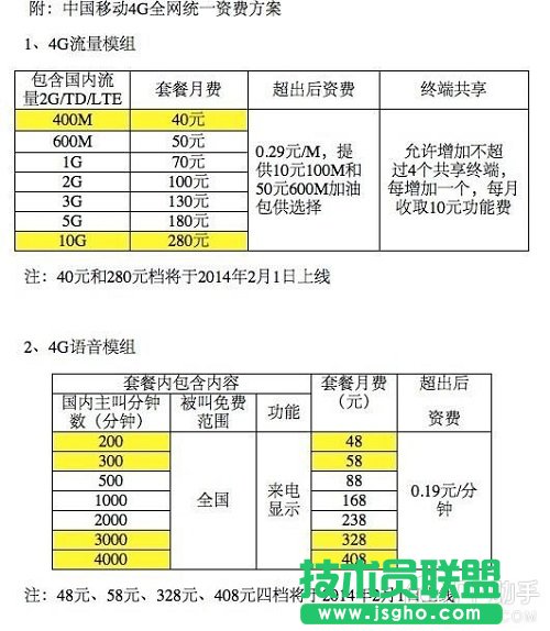 移動4G套餐多少錢？ 三聯(lián)