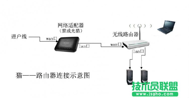 家用電信光纖路由器設(shè)置wifi步驟詳解