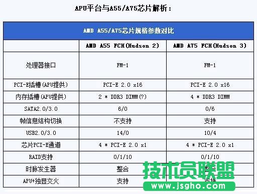 A55和A75有什么區(qū)別 三聯(lián)