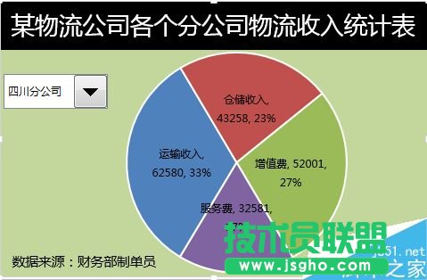 excel怎么制作動態(tài)圖表?   三聯(lián)