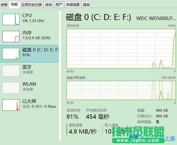 Win8磁盤占用100%如何解決？Win8磁盤占用100%的解決方法