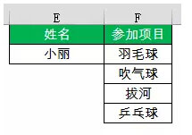 Excel中提取指定條件的不重復(fù)值的方法