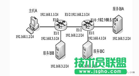 思科交換機圖文設(shè)置擴展ACL的配置與應(yīng)用技巧 三聯(lián)