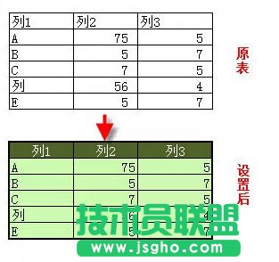 10個非常實用的excel小技巧