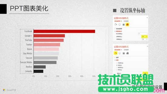 PPT圖表美化教程十：條形圖的常規(guī)設(shè)置