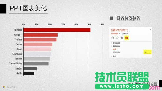 PPT圖表美化教程十：條形圖的常規(guī)設(shè)置