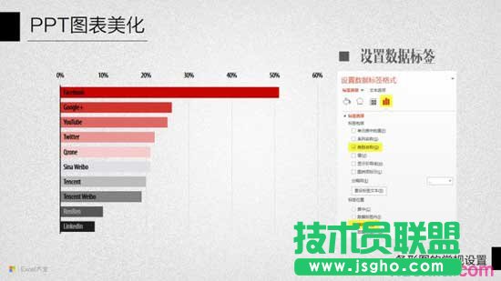 PPT圖表美化教程十：條形圖的常規(guī)設(shè)置