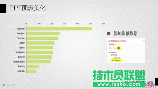 PPT圖表美化教程十：條形圖的常規(guī)設(shè)置