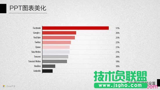 PPT圖表美化教程十：條形圖的常規(guī)設(shè)置