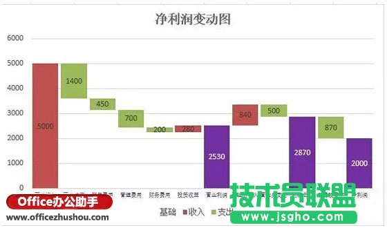 三步制作Excel瀑布圖