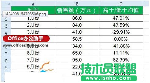 Excel表格中數(shù)據(jù)的增減怎么用箭頭標(biāo)注  三聯(lián)