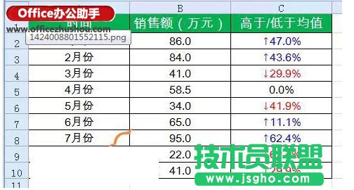 用箭頭標(biāo)記Excel表格中數(shù)據(jù)的增減