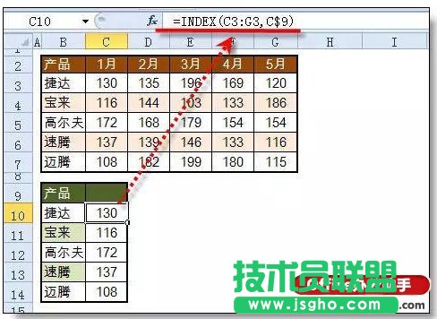 使用窗體+Index函數(shù)制作Excel動(dòng)態(tài)圖表