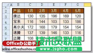 使用窗體+Index函數(shù)制作Excel動(dòng)態(tài)圖表