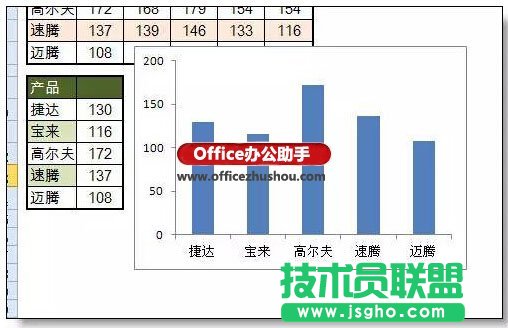 使用窗體+Index函數(shù)制作Excel動(dòng)態(tài)圖表